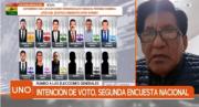 Félix Ajpi: “Preocupa que crecen los indecisos y no la simpatía por los candidatos”