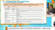 Defensor del Pueblo establece que bloqueo evista dejó 8 muertos y 173 heridos
