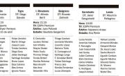 Con tres partidos se inicia la tercera fecha del torneo Clausura