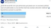 Sondeo de opinión: División de opiniones en redes sobre encadenar a detenidos enfermos