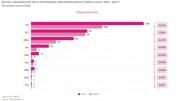 La Paz, Santa Cruz y Cochabamba concentran más del 80% de denuncias por trata de personas