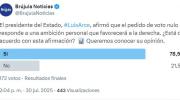 Sondeo advierte fuerte contraste de opiniones sobre la declaración de Arce respecto al voto nulo