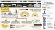 Programas carecen de propuesta para los LGBT+ y uso medicinal de la marihuana