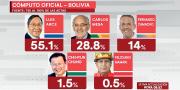 Gobierno y analistas advierten manipulación en las encuestas para excluir al bloque popular