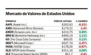 La guerra comercial tiró para abajo a Wall Street