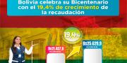 A julio, recaudación tributaria crece en 19,4% y llega a Bs 25.629 millones