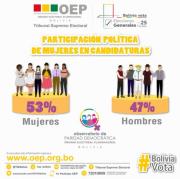 Histórico: el 53 % de participación femenina en candidaturas titulares marca el avance hacia la paridad política en Bolivia