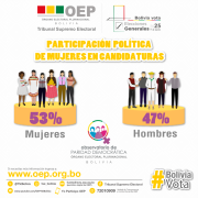 Histórico: el 53 % de participación femenina en candidaturas titulares marca el avance hacia la paridad política en Bolivia