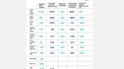 Brújula Digital presenta un escenario posible de voto válido en base a la encuesta de Ipsos Ciesmori
