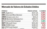Wall Street cerró con pérdidas, a la espera del informe sobre inflación