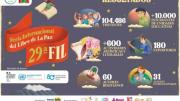 La Feria Internacional del Libro de La Paz recibió 104.486 visitantes en su Edición Bicentenario