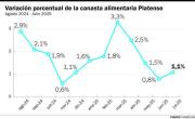 Por verduras y carnes, la canasta alimentaria platense aumentó 1,1%