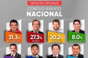 Rodrigo Paz-Cap. Lara, la sorpresa de la jornada electoral 2025