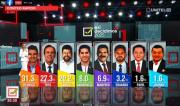 Unitel coloca a Paz y Tuto en la segunda vuelta