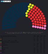 ¿Esperando resultados? Así cambió el reparto de diputados