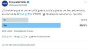 Sondeo revela percepciones opuestas sobre “guerra sucia” contra Rodrigo Paz: Facebook dice que sí, mientras que Twitter lo niega