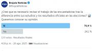 Ciudadanos piden revisar el trabajo de las encuestadoras tras diferencias con resultados oficiales, según sondeo