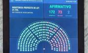 La pérdida de aliados ante un veto con impacto social