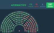 Con piña en el Congreso, la tasa sube más y todo se duerme