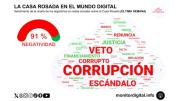 Corrupción: la palabra que se impuso en la conversación digital al estallar el escándalo de Spagnuolo