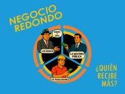 Negocio redondo: la otra cara de las utilidades bancarias en Bolivia