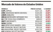 La bolsa de Nueva York inició la semana teñida de rojo
