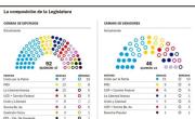 Elecciones 2025.- Las peleas territoriales por la renovación parcial de ambas cámaras de la Legislatura