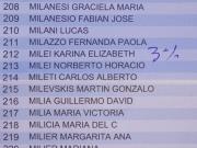 Elecciones en Buenos Aires: escribieron 3% en el padrón donde figura Karina Milei en medio del escándalo de los audios por las presuntas coimas