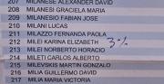 Elecciones en PBA: las perlitas de la jornada
