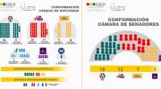 Recomiendan no satanizar los acuerdos políticos porque garantizarán la gobernabilidad