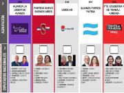La Justicia ordenó cambiar la ubicación del kirchnerismo en la boleta única de la provincia de Buenos Aires