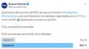 Mayoría rechaza decisión del PDC de asistir solo a debates organizados por el TSE
