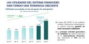 ASFI: El impacto del diferimiento de los créditos en la banca será reducido