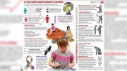 El autismo, una condición del neurodesarrollo que afecta lenguaje y conducta