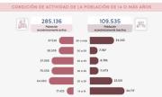 La calidad del empleo se estanca en Tarija