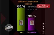 La encuesta atribuida a Neokgb carece de validez