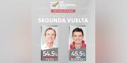 Torrico: Las encuestas no tienen errores sino manipulación y direccionamiento del voto