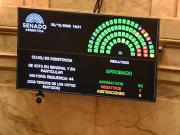 Así votaron los senadores el veto de Milei a la ley de financiamiento universitario