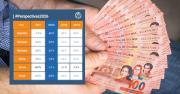 BANCO MUNDIAL ADVIERTE QUE BOLIVIA ENFRENTARÁ TRES AÑOS DE RECESIÓN ECONÓMICA