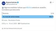 Sondeo de Brújula Digital revela que 9 de cada 10 bolivianos creen que la recesión económica ya viene de varios meses