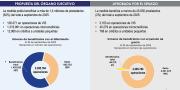 Ministro Montenegro observa modificaciones al proyecto de ley de diferimiento de créditos