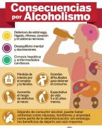 Consecuencias del consumo excesivo de alcohol