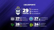 Gimnasia y la lucha por la permanencia: ¿quién tiene el fixture más difícil?