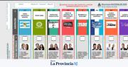 El enigma aún no resuelto en la Boleta Única de Mendoza