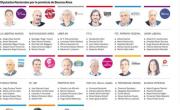 La Provincia define el reparto de 35 bancas en la Cámara de Diputados