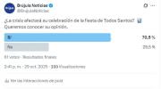 Sondeo: Siete de cada diez bolivianos aseguran que la crisis económica afectará su celebración de Todos Santos