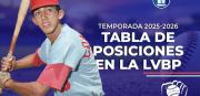Tigres continúa en la cima de la tabla tras el cierre de la tercera semana en la LVBP