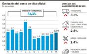 Inflación electoral: se aceleró a 2,3% en octubre