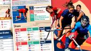 Comienza Mundial Junior de Hockey Céspéd femenino en Santiago: Quiénes juegan y los partidos de Chile