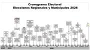 JNE aprueba cronograma electoral para Elecciones Regionales y Municipales 2026